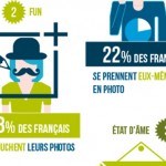 Les français et la photo, enquête en infographie